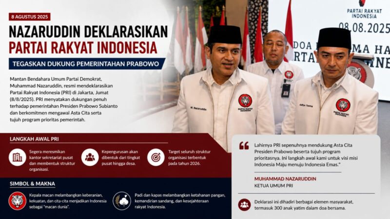 Deklarasi Partai Rakyat Indonesia (PRI). Mantan Bendahara Umum Partai Demokrat, Muhammad Nazaruddin, resmi mendeklarasikan Partai Rakyat Indonesia (PRI) di Jakarta, Jumat (8/8/2025). 