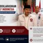 Deklarasi Partai Rakyat Indonesia (PRI). Mantan Bendahara Umum Partai Demokrat, Muhammad Nazaruddin, resmi mendeklarasikan Partai Rakyat Indonesia (PRI) di Jakarta, Jumat (8/8/2025). 