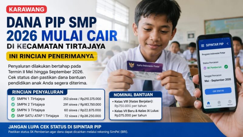 Dana PIP SMP 2026 di Kecamatan Tirtajaya mulai disalurkan secara bertahap. Ratusan siswa dari empat SMP tercatat masuk dalam daftar penerima bantuan Program Indonesia Pintar (PIP).