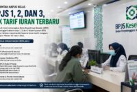 Pemerintah resmi menghapus sistem kelas 1, 2, dan 3 BPJS Kesehatan dan menggantinya dengan Kelas Rawat Inap Standar (KRIS).
