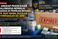 BPK mengungkap temuan barang persediaan kedaluwarsa bernilai miliaran rupiah di sejumlah perangkat daerah Pemerintah Kabupaten Bekasi dalam LHP LKPD Tahun Anggaran 2024.