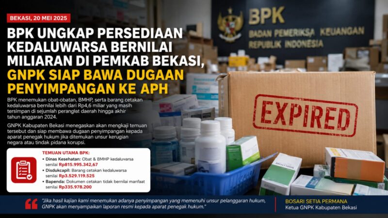 BPK mengungkap temuan barang persediaan kedaluwarsa bernilai miliaran rupiah di sejumlah perangkat daerah Pemerintah Kabupaten Bekasi dalam LHP LKPD Tahun Anggaran 2024.