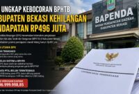 BPK mengungkap dugaan kebocoran pendapatan BPHTB di Kabupaten Bekasi sebesar Rp496.999.998,85 akibat pengenaan ganda NPOPTKP pada 244 transaksi.