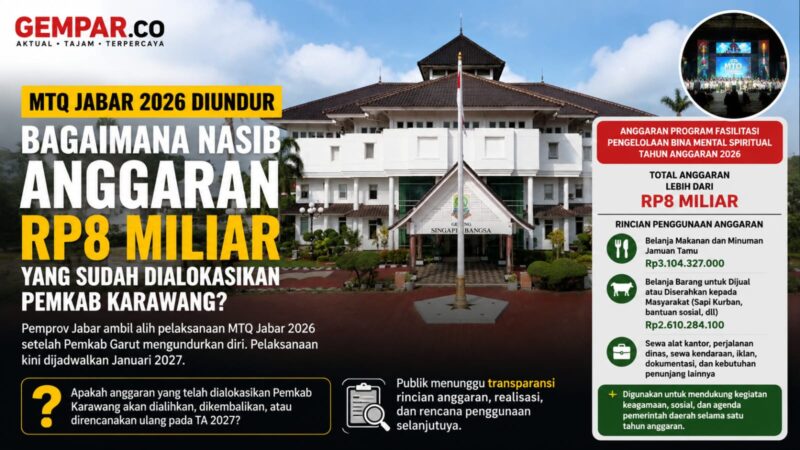 MTQ Jabar 2026 dijadwalkan ulang dan akan digelar pada Januari 2027. Keputusan tersebut memunculkan pertanyaan terkait kesiapan serta status anggaran yang telah dialokasikan pemerintah daerah, termasuk di Kabupaten Karawang.