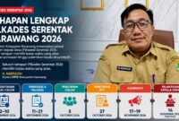 Pilkades Serentak Kabupaten Karawang 2026 resmi memiliki tahapan dan jadwal pelaksanaan.