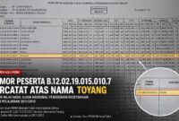 Arsip daftar nilai PKBM Minhajul Falah 2011/2012 mencatat nomor peserta B-12-02-19-015-010-7 atas nama Toyang.