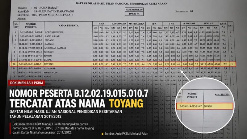 Arsip daftar nilai PKBM Minhajul Falah 2011/2012 mencatat nomor peserta B-12-02-19-015-010-7 atas nama Toyang.