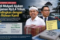 Ilustrasi: Rencana pinjaman Pemprov Jawa Barat Rp3,4 triliun di era Gubernur Dedi Mulyadi dibandingkan dengan pinjaman Rp4 triliun pada era Ridwan Kamil.