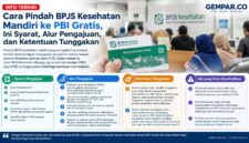 Ingin pindah dari BPJS Kesehatan Mandiri ke PBI? Pastikan Anda terdaftar di DTKS dan memahami alur pengajuan serta ketentuan terkait tunggakan iuran.