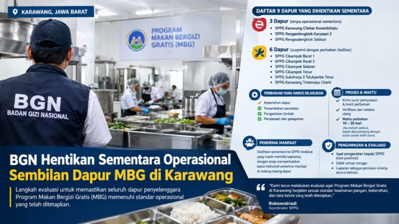 (BGN) menghentikan sementara operasional sembilan dapur Satuan Pelayanan Pemenuhan Gizi (SPPG) di Kabupaten Karawang, Jawa Barat.