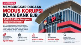 Caption:
KPK mendalami dugaan penyimpangan anggaran iklan Bank BJB 2021–2023 serta aliran dana nonbujeter yang mencapai ratusan miliar rupiah.