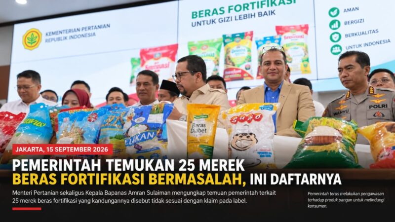 Pemeriksaan pemerintah menemukan ketidaksesuaian kandungan pada sejumlah produk beras fortifikasi dengan klaim fortifikasi yang tercantum pada label. Temuan tersebut disampaikan Menteri Pertanian sekaligus Kepala Bapanas Amran Sulaiman di Jakarta, Selasa (15/9/2026).