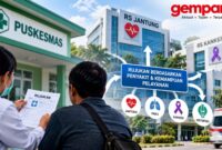 Pemprov Jawa Barat menguji sistem Rujukan Berbasis Kemampuan Pelayanan di Kota Bandung sebagai bagian dari reformasi layanan kesehatan.