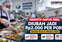 Program Makan Bergizi Gratis (MBG). BGN mengubah skema insentif SPPG menjadi Rp2.000 per porsi mulai 5 Oktober 2026.