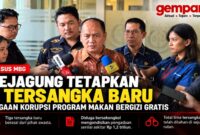 Kejagung menetapkan tiga tersangka baru dalam dugaan korupsi pengadaan program MBG senilai sekitar Rp1,2 triliun.